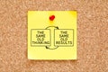 The Same Old Thinking The Same Old Results Sticky Note Royalty Free Stock Photo