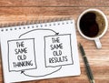 The same old thinking and The same old results text on notebook Royalty Free Stock Photo