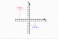 Sample of point plotting on Cartesian plane. Part of bidimensional coordinate system. Perpendicular X and Y axises with
