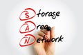 SAN Storage Area Network - computer network which provides access to consolidated, block-level data storage, acronym text concept Royalty Free Stock Photo
