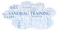 Sandbag Training word cloud.
