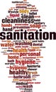Sanitation word cloud