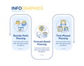 SAP consumption based planning rectangle infographic vector