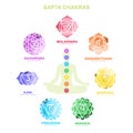 sapta chakra with meditation human pose Illustration, Les Sept Chakras, spiritual practices and meditation