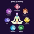 sapta chakra with meditation human pose Illustration, Les Sept Chakras, spiritual practices and meditation