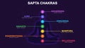 sapta chakra with meditation human pose Illustration, Les Sept Chakras, spiritual practices and meditation