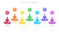 sapta chakra with meditation human pose Illustration, Les Sept Chakras, spiritual practices and meditation