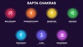 sapta chakra with meditation human pose Illustration, Les Sept Chakras, spiritual practices and meditation