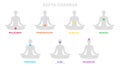 sapta chakra with meditation human pose Illustration, Les Sept Chakras, spiritual practices and meditation