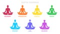 sapta chakra with meditation human pose Illustration, Les Sept Chakras, spiritual practices and meditation