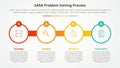 SARA model problem solving infographic concept for slide presentation with big circle outline with circle badge with 4 point list