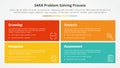SARA model problem solving infographic concept for slide presentation with big rectangle box with matrix structure with 4 point