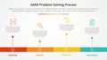 SARA model problem solving infographic concept for slide presentation with horizontal timeline style with long bar shape with 4