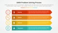 SARA model problem solving infographic concept for slide presentation with long rectangle with arrow edge with 4 point list with