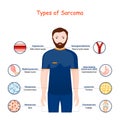 Sarcoma. Types of a malignant tumor. cancer Royalty Free Stock Photo