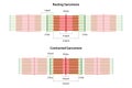 Sarcomeres in different functional stages: resting and contracted.