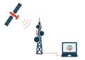 Satellite communication and telecommunication technologies concept