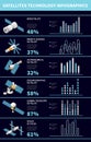 Satellite Technology Infographic