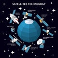 Satellites Types Composition