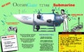 Satirical retro advertisement for OceanGates Titan submarine Royalty Free Stock Photo