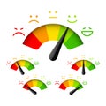 Satisfaction meter