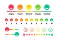 Satisfaction rating. Feedback scale with emoticon faces, bad to good user experience. Vector set of emoticons with