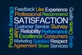 Satisfaction Word Cloud Royalty Free Stock Photo