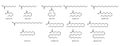 Saturated fatty acids (set): caprylic, acid, capri