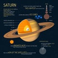 Saturn detailed structure with layers vector illustration. Outer space science concept banner. Infographic elements and