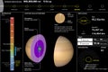 Saturn, planet, technical Data Sheet, section cutting Royalty Free Stock Photo