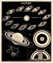 Saturn. Vintage Astronomy Illustration. Circa 1850