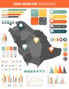 Saudi Arabia map with Infographic elements. Infographics layouts.