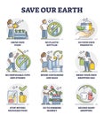 Save our earth and environment with daily habit change outline collection Royalty Free Stock Photo