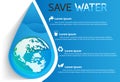 Save water info graphic design