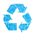 Save water, recycle symbol