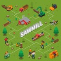 Sawmill Timber Mill Lumberjack Isometric Flowchart