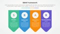SBAR tool framework infographic concept for slide presentation with arrow badge shape bottom direction with 4 point list with flat