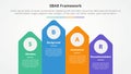SBAR tool framework infographic concept for slide presentation with arrow shape on rectangle with top direction with 4 point list