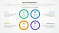 SBAR tool framework infographic concept for slide presentation with big circle outline square structure with 4 point list with