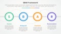 SBAR tool framework infographic concept for slide presentation with big outline circle on horizontal line with 4 point list with