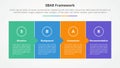 SBAR tool framework infographic concept for slide presentation with full box with small arrow direction with 4 point list with
