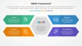 SBAR tool framework infographic concept for slide presentation with hexagon shape center with long rectangle arrow with 4 point