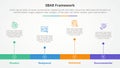 SBAR tool framework infographic concept for slide presentation with horizontal timeline style with long bar shape with 4 point