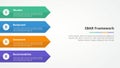 SBAR tool framework infographic concept for slide presentation with rectangle arrow on left side with 4 point list with flat style