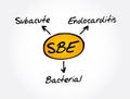 SBE - Subacute Bacterial Endocarditis acronym, medical concept