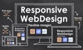 Scalable with Responsive Web Design Royalty Free Stock Photo