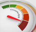 Coenzyme Q10 measuring process