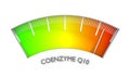 Coenzyme Q10 measuring process