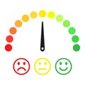 Scale with arrow from green to red and smileys. Colored scale of emotions. Measuring device icon sign. Vector Royalty Free Stock Photo