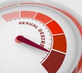Sexual desire meter
